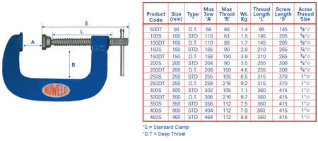 Heavy duty steel G clamp from Core Engineering Depot, 200mm (8") size with standard throat for woodworking or metalworking projects.