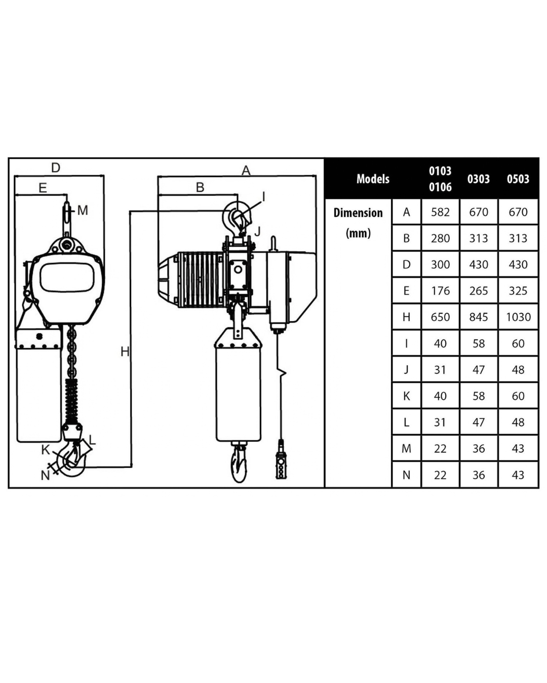 Core Engineering Depot TOHO electric chain hoist lifting a heavy load, 3-ton capacity, 6-meter chain, three-phase, two-speed operation.