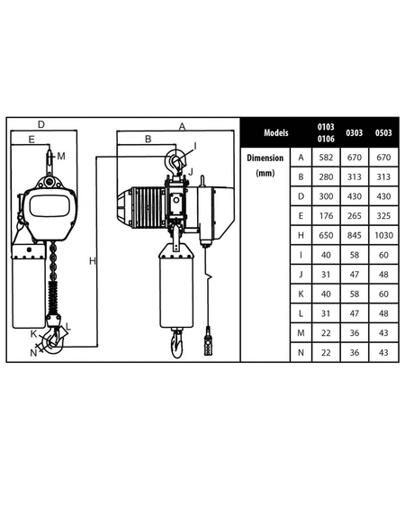 Core Engineering Depot TOHO electric chain hoist lifting a heavy load, 3-ton capacity, 6-meter chain, three-phase, two-speed operation.