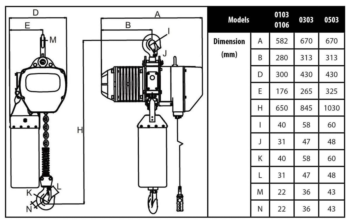 Core Engineering Depot TOHO 2-ton electric chain hoist with electric trolley, three-phase, 2-speed lifting equipment, technical diagram.